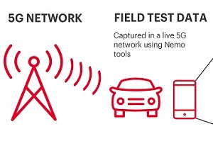 키사이트, 5G 스마트폰 관련 최적화 위해 자동화된 AI 기반 테스트 도입해